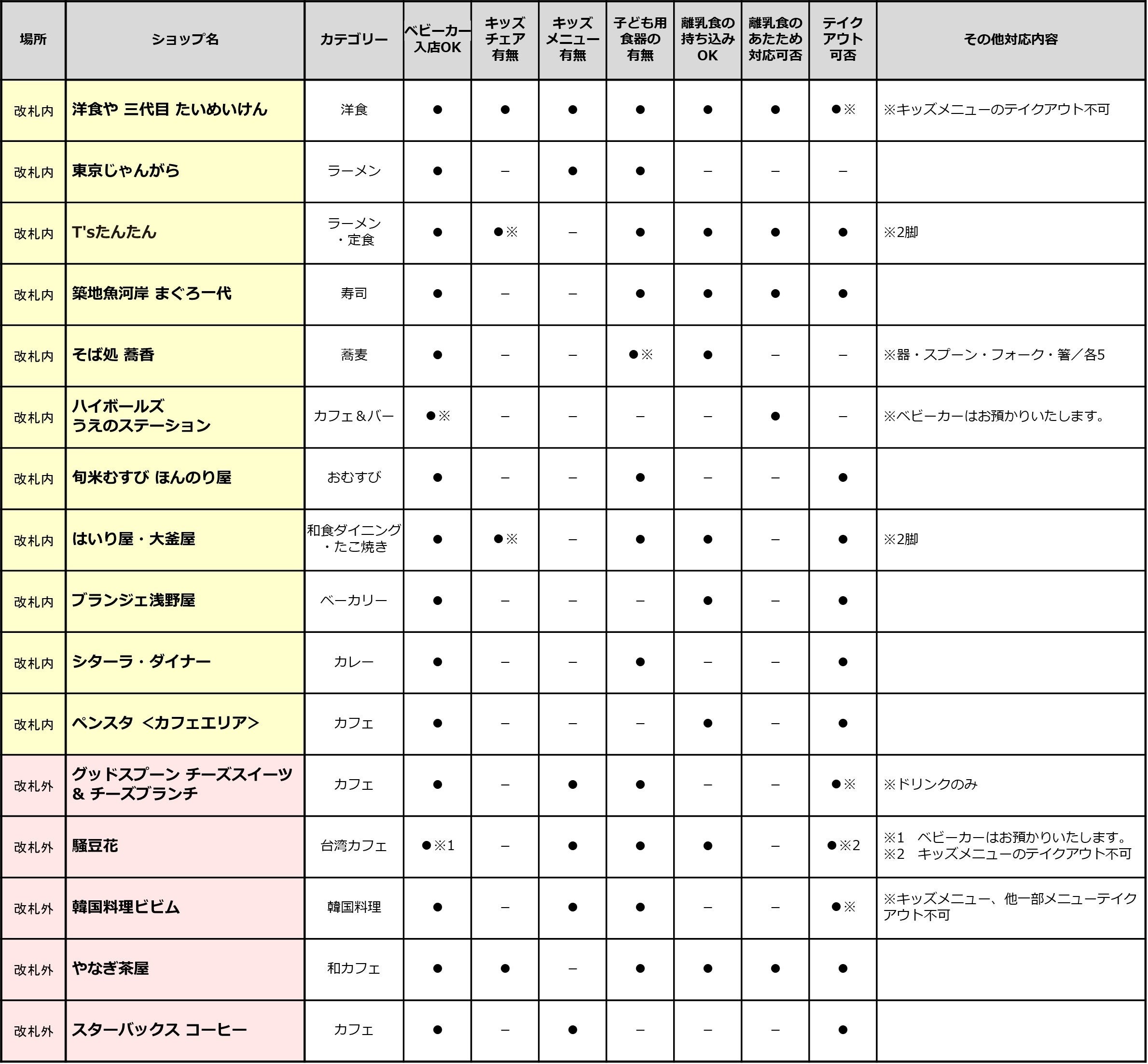 エキナカ商業施設「エキュート上野」　夏のおでかけラストスパート！昆虫標本づくりワークショップはじめ、マ...