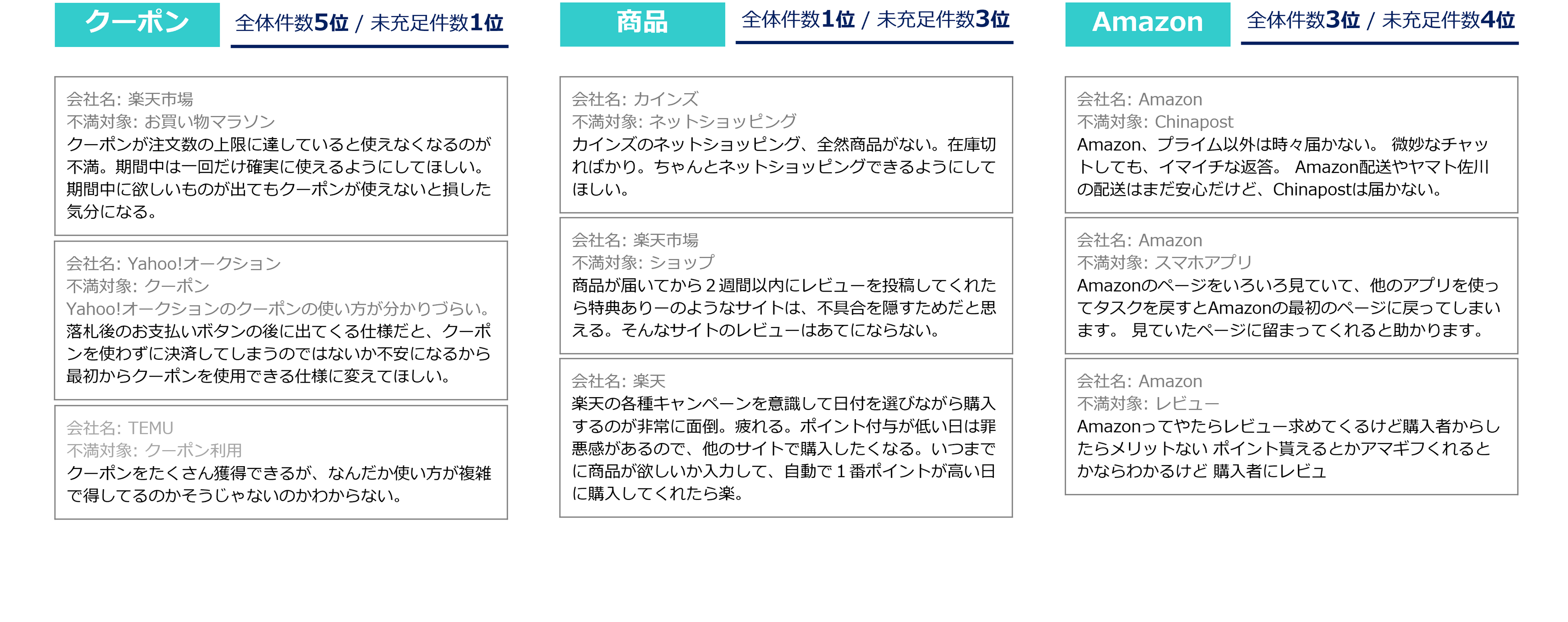 不満買取センターのInsight Techが、「EC」に関する不満トレンドをまとめたレポートを公開