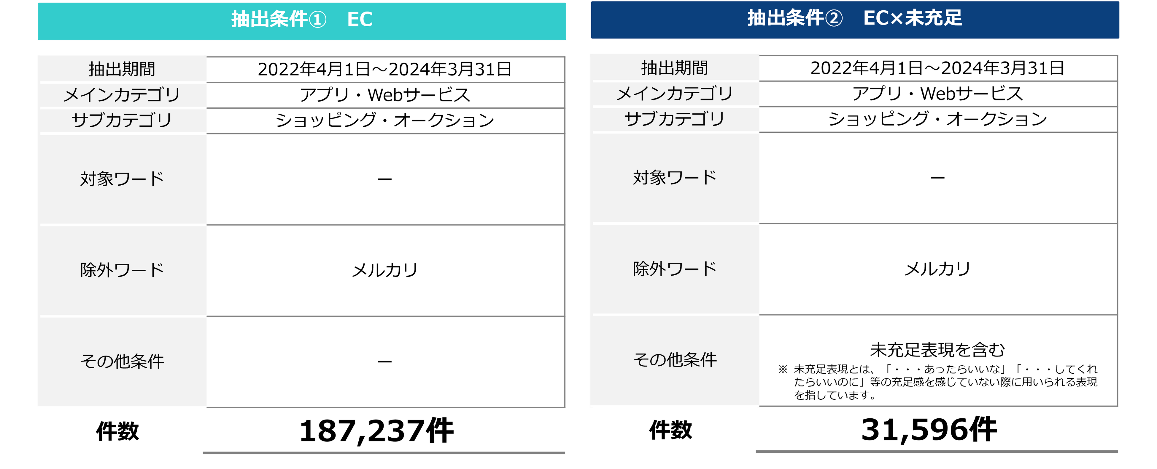 不満買取センターのInsight Techが、「EC」に関する不満トレンドをまとめたレポートを公開