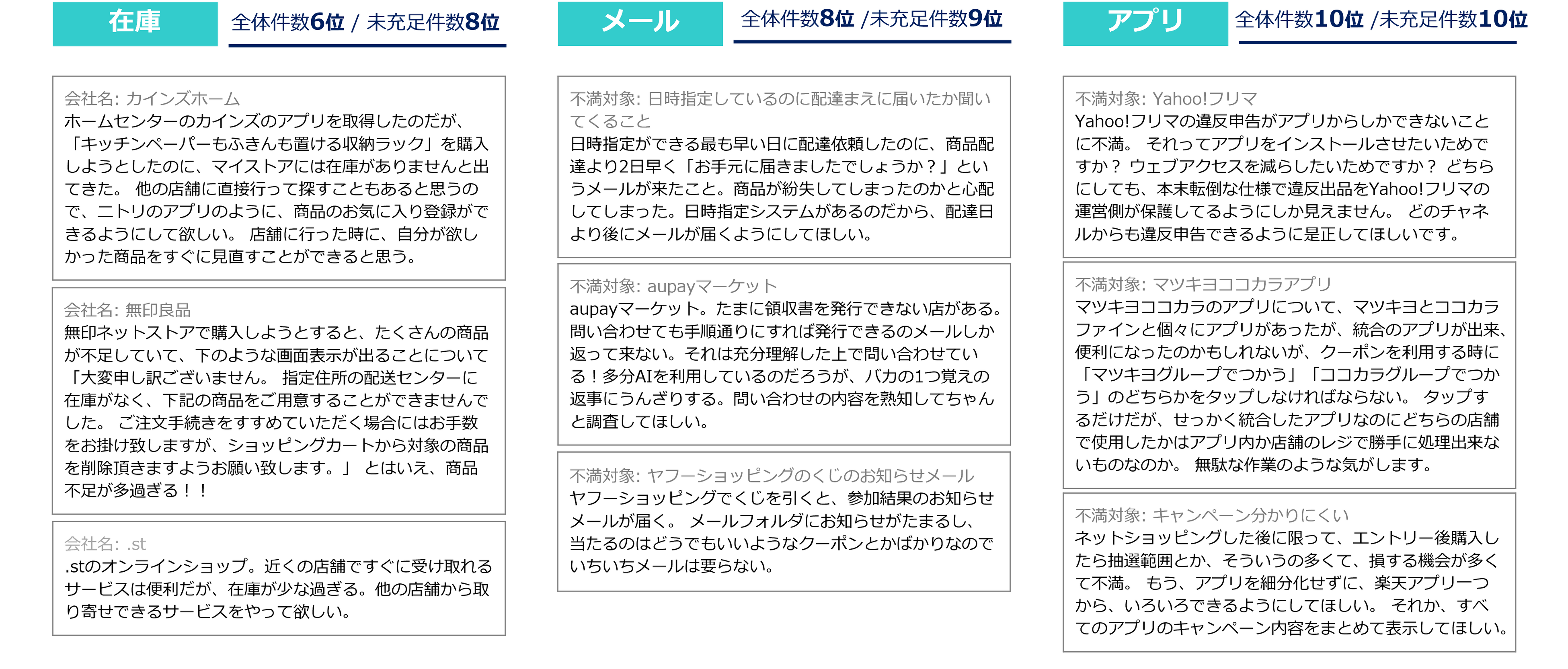 不満買取センターのInsight Techが、「EC」に関する不満トレンドをまとめたレポートを公開