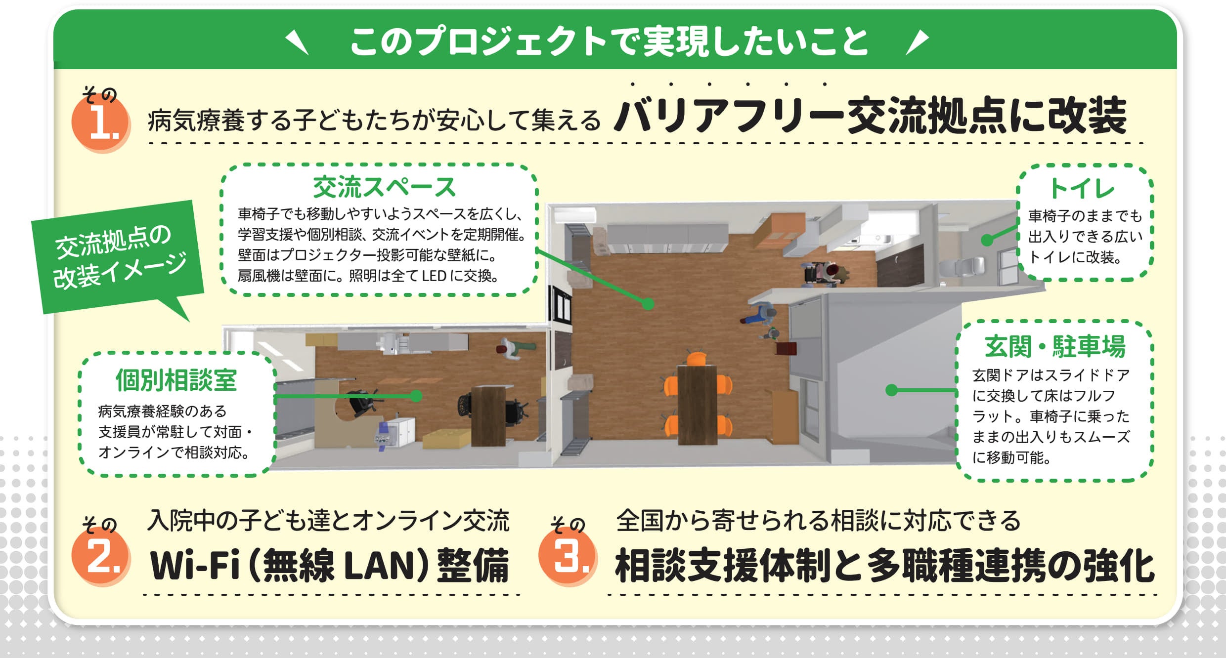 【クラファン27%達成】病気療養する子どもたちに安心を。 『ひとりじゃない』と感じられる交流拠点を開設したい