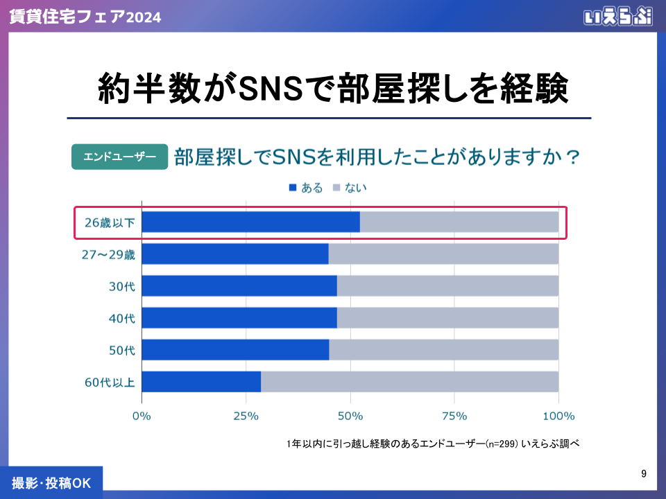 来場者1.7万人越え！8/6(火)「賃貸住宅フェア2024｜今こそ本気のSNS・動画戦略大公開セミナー」当日レポート