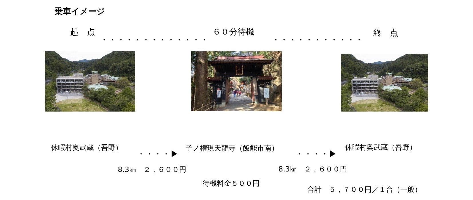 先進的取り組み！登録番号「埼玉県交第１号」　飯能市吾野、東吾野地区の「ラクタク」　地域のための移動手段...