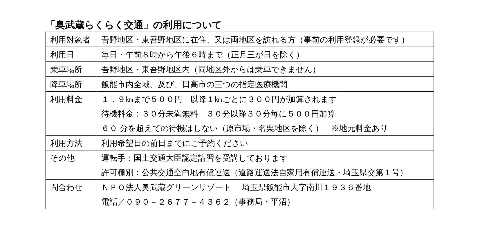 先進的取り組み！登録番号「埼玉県交第１号」　飯能市吾野、東吾野地区の「ラクタク」　地域のための移動手段...