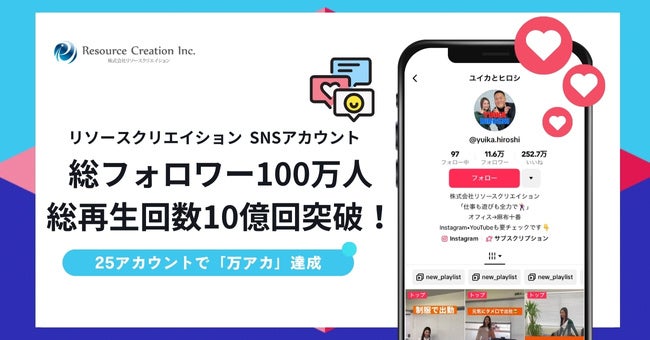 リソースクリエイション、自社SNS総フォロワー100万人・総再生回数10億回を突破