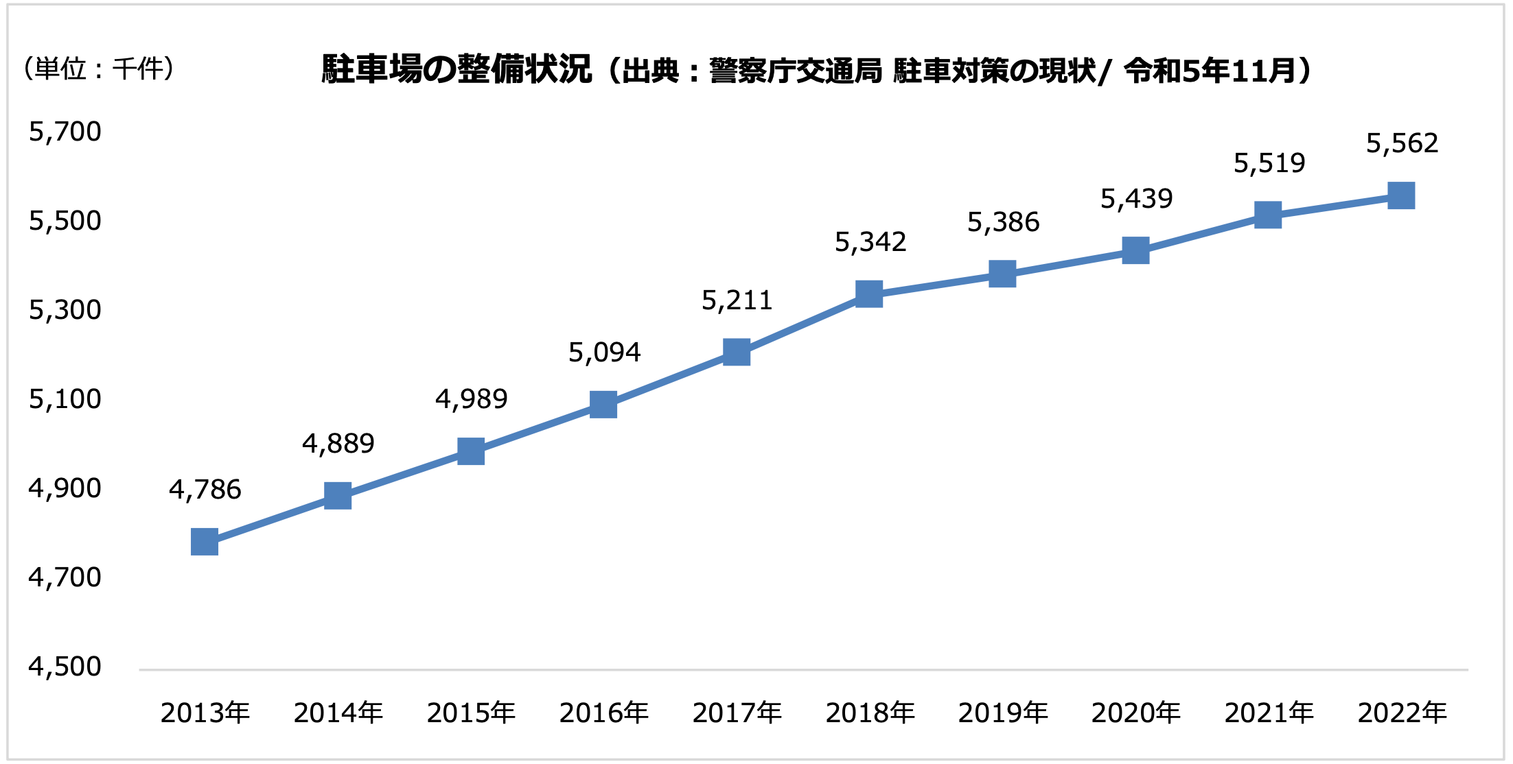 「路上駐車」に関する意識調査