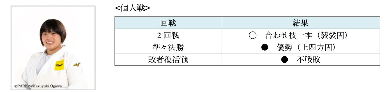 パリ2024オリンピック 柔道競技　パーク２４柔道部所属選手の結果報告