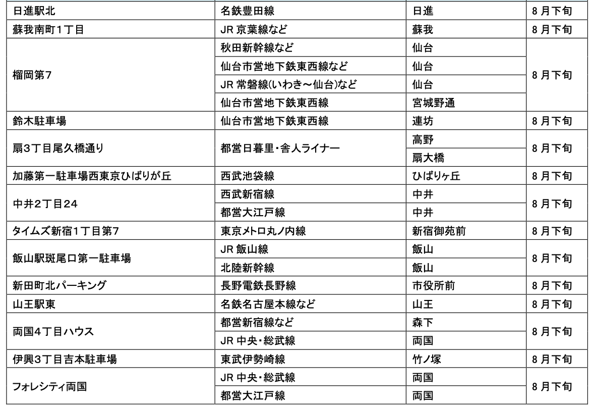 【サステナビリティアクション】パーク＆ライドが可能なタイムズパーキングレール＆カーシェアが可能なタイム...