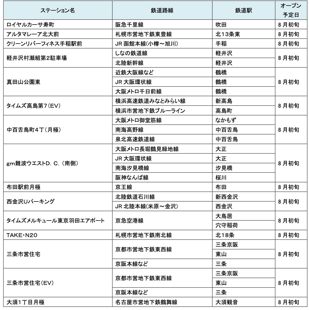 【サステナビリティアクション】パーク＆ライドが可能なタイムズパーキングレール＆カーシェアが可能なタイム...