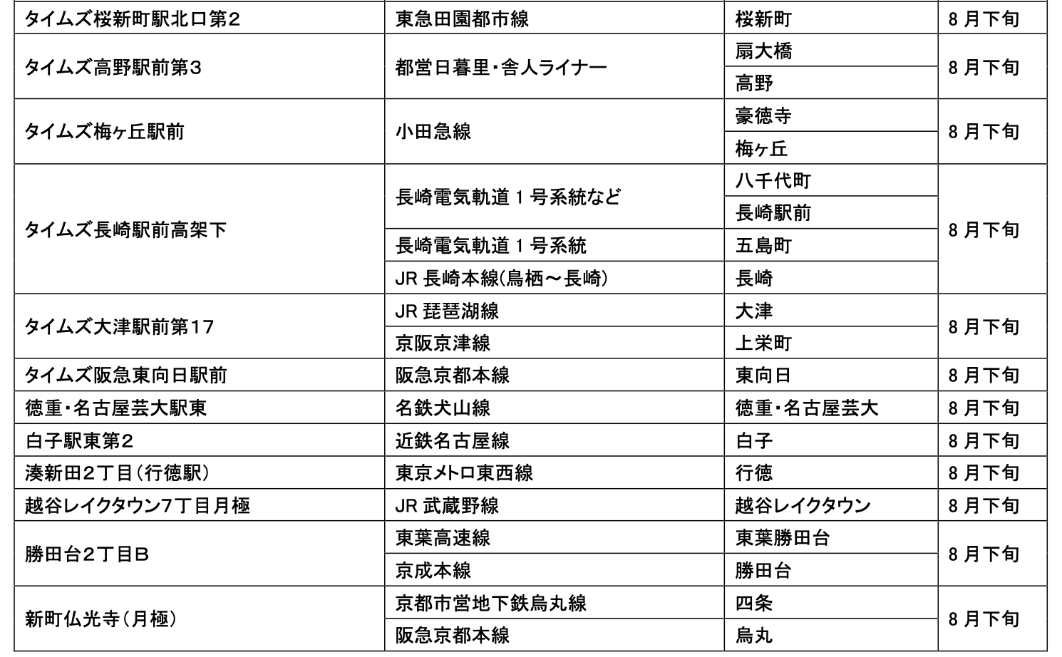 【サステナビリティアクション】パーク＆ライドが可能なタイムズパーキングレール＆カーシェアが可能なタイム...