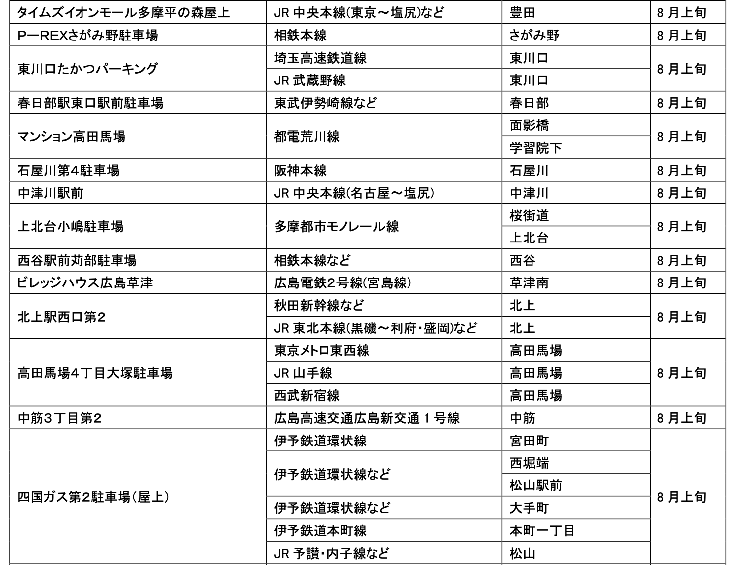 【サステナビリティアクション】パーク＆ライドが可能なタイムズパーキングレール＆カーシェアが可能なタイム...