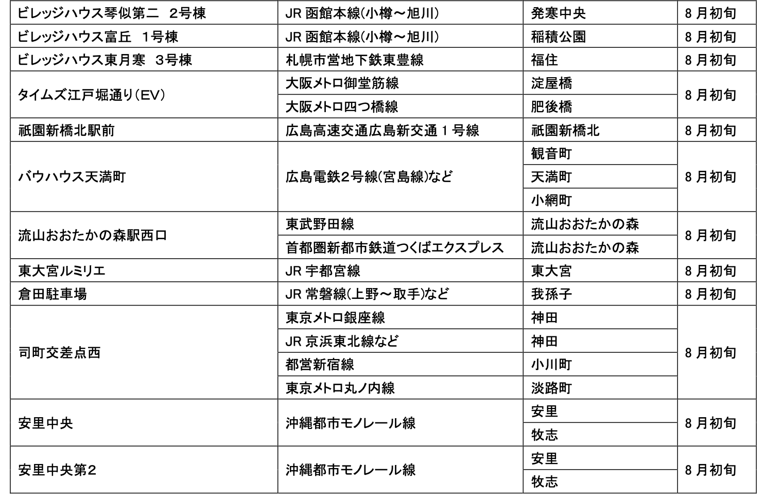 【サステナビリティアクション】パーク＆ライドが可能なタイムズパーキングレール＆カーシェアが可能なタイム...