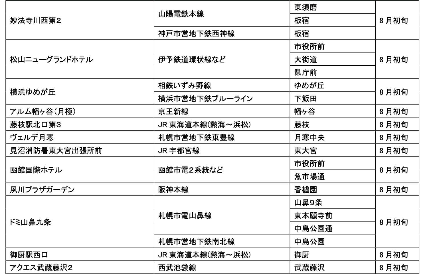 【サステナビリティアクション】パーク＆ライドが可能なタイムズパーキングレール＆カーシェアが可能なタイム...