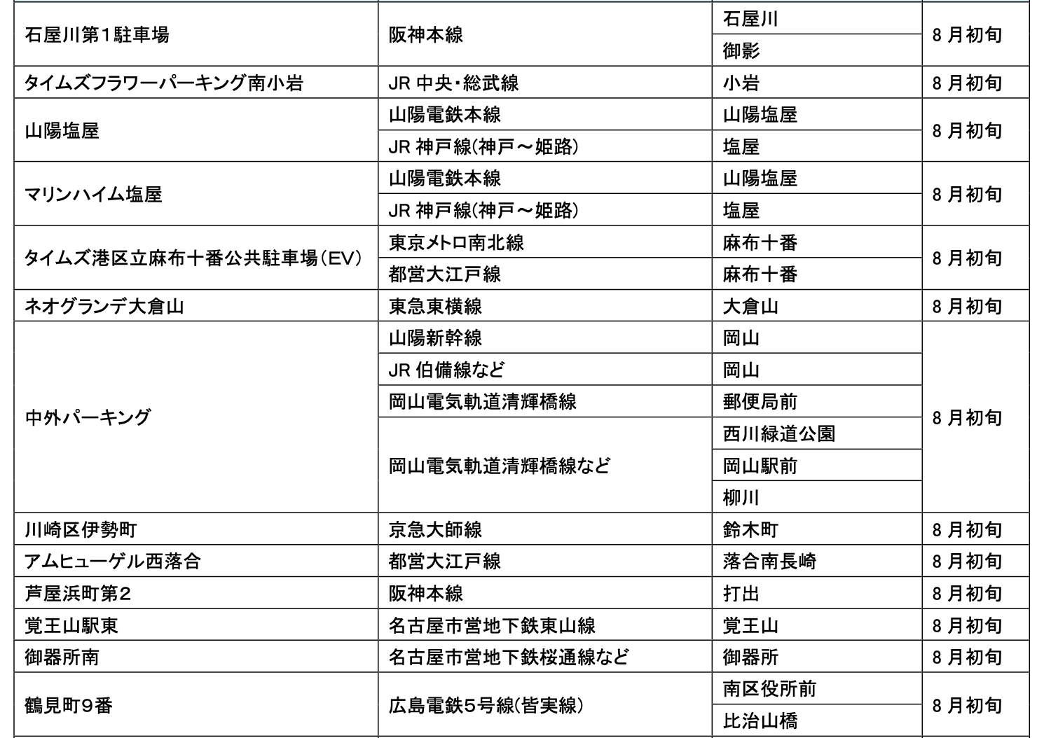 【サステナビリティアクション】パーク＆ライドが可能なタイムズパーキングレール＆カーシェアが可能なタイム...