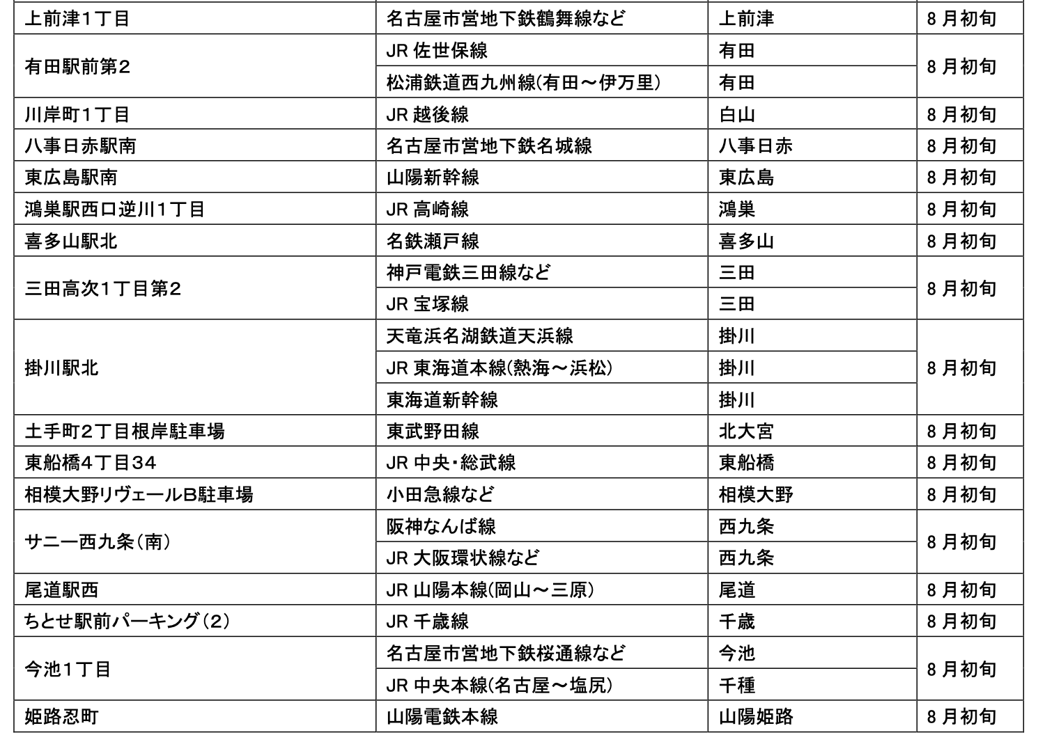 【サステナビリティアクション】パーク＆ライドが可能なタイムズパーキングレール＆カーシェアが可能なタイム...