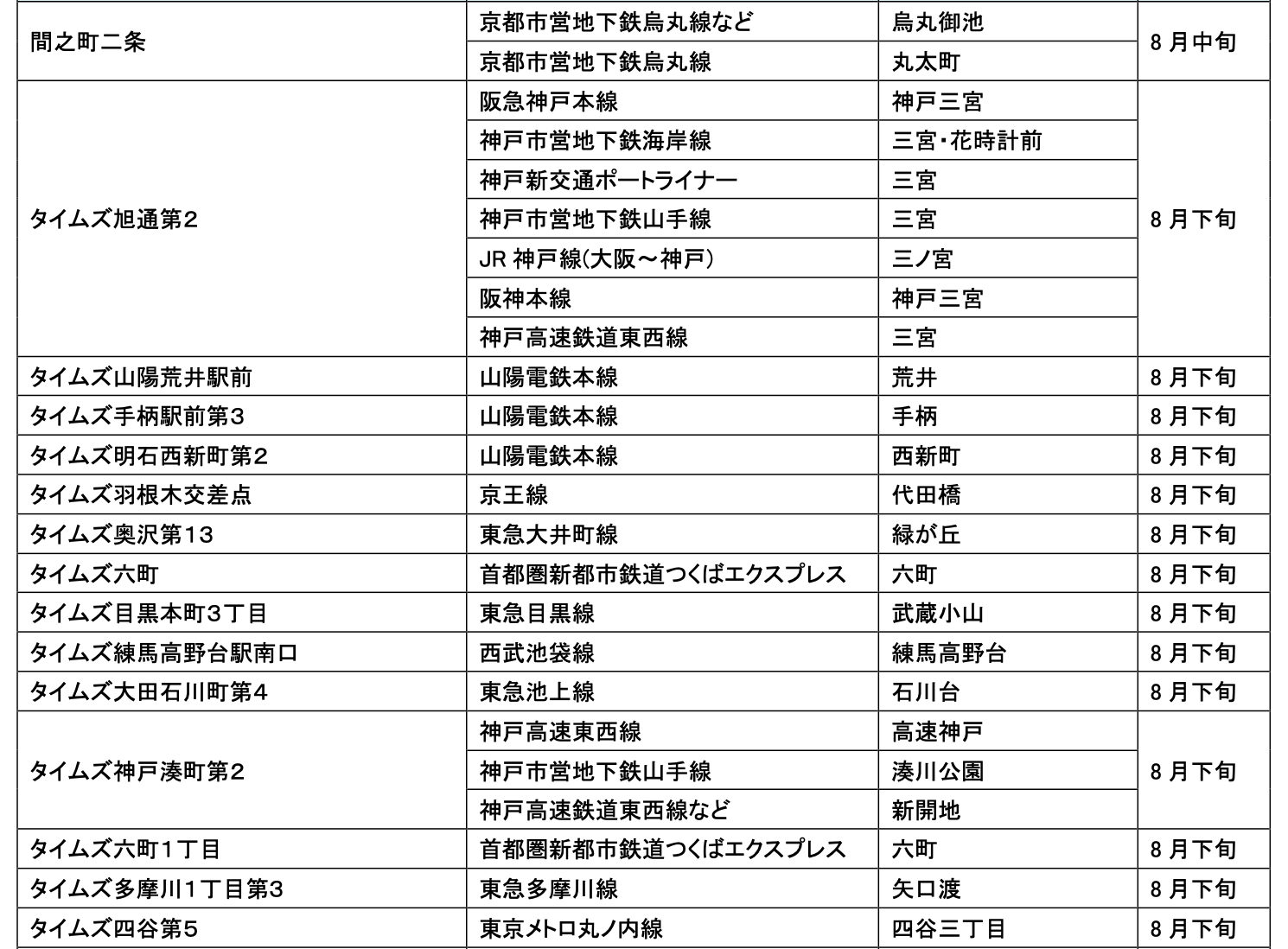 【サステナビリティアクション】パーク＆ライドが可能なタイムズパーキングレール＆カーシェアが可能なタイム...