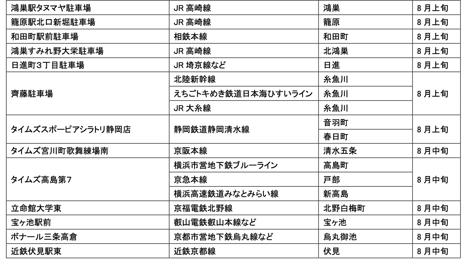 【サステナビリティアクション】パーク＆ライドが可能なタイムズパーキングレール＆カーシェアが可能なタイム...