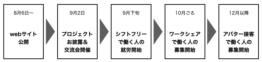 「ワークシェア」「アバター（分身キャラ）接客」など、新しい働き方を地域に生み出す支援拠点が京都にオープ...