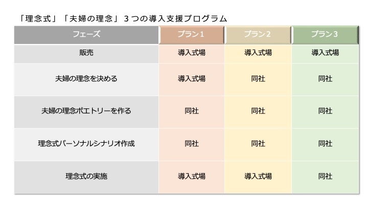 対等でフラットな現代の夫婦にふさわしいパーソナライズされた結婚式「理念式™︎」を提供している株式会社サム...