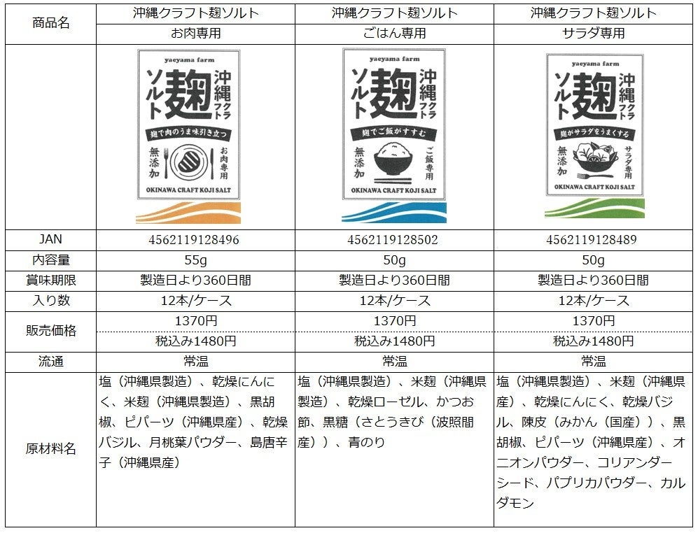 琉球の発酵文化を支えてきた “沖縄の生きた麹” を手軽に味わえる　『沖縄クラフト麹ソルト』を新発売