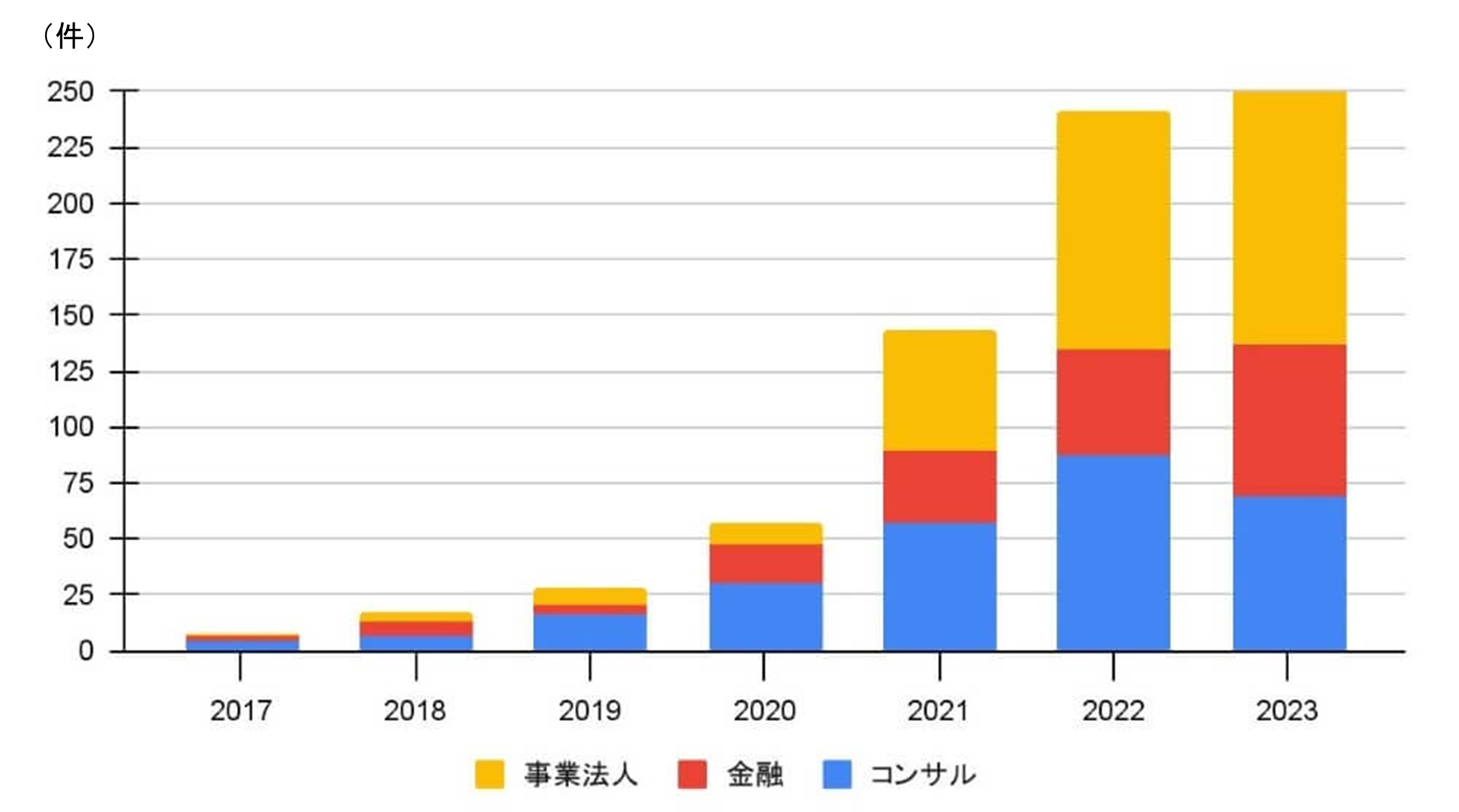 『サステナビリティ・ESG関連採用マーケット最新動向』～サステナビリティ・ESGビジネスの裾野は広がり続ける...