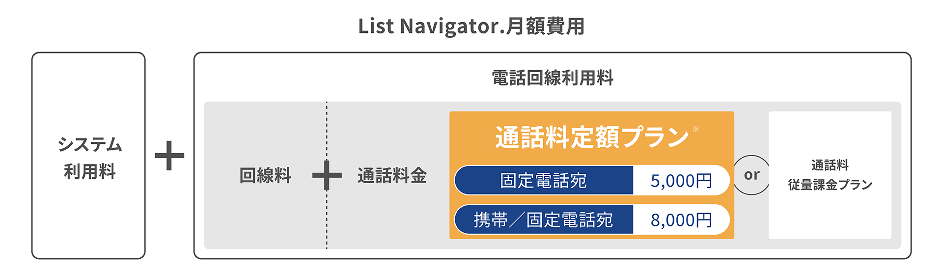 アウトバウンドコールシステム『List Navigator.』、通話料定額プランの提供を開始