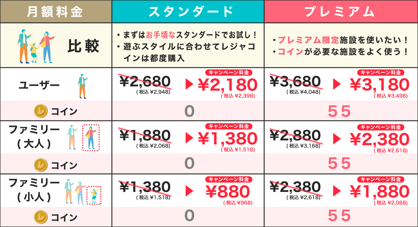 レジャー・エンタメの定額制サービス　「レジャパス東海」の加盟施設が100施設突破！　夏休みも終盤！サブス...