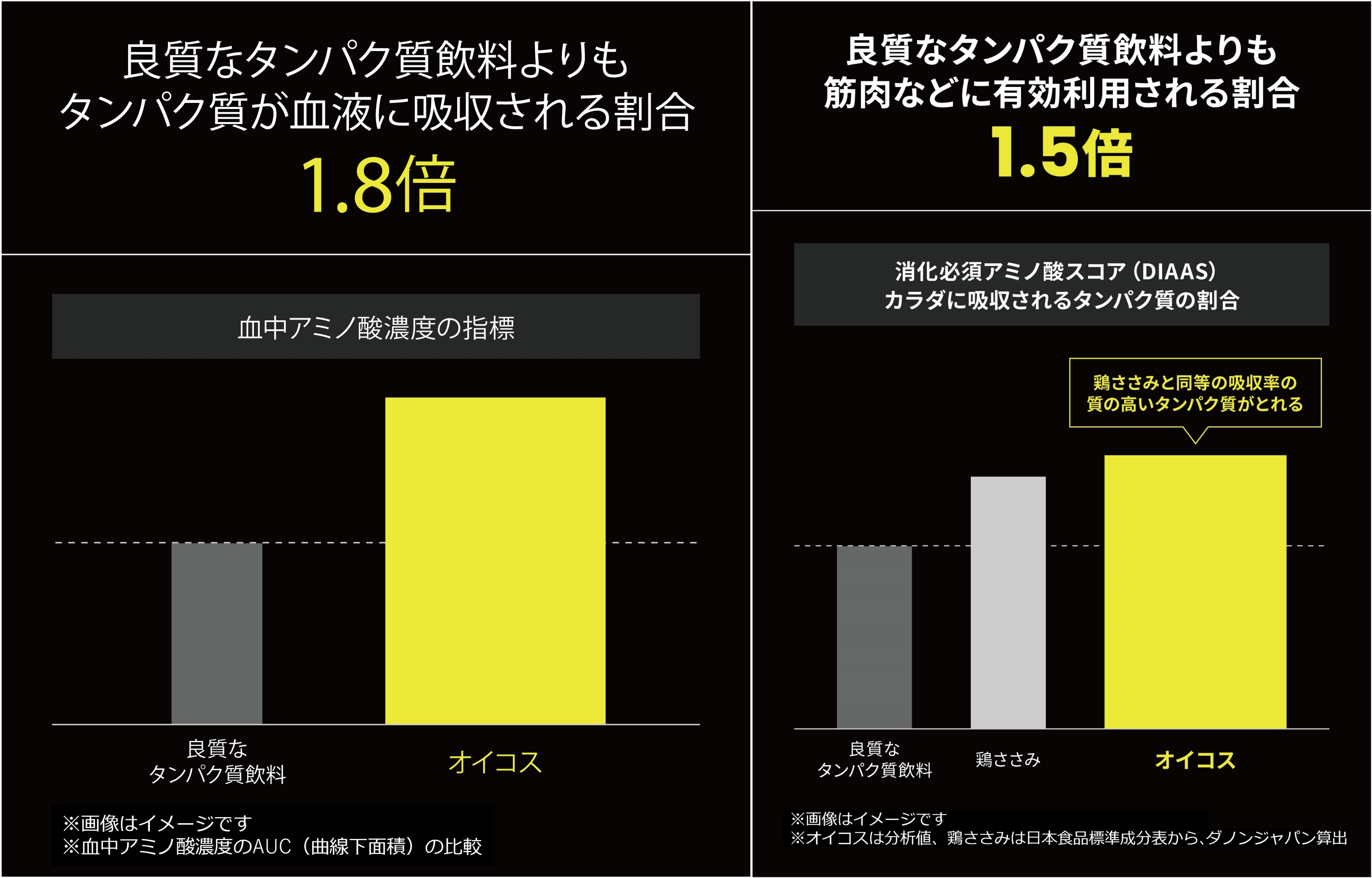 ダノンジャパン、「ダノン オイコス ヨーグルト」全ラインナップのパッケージをリニューアル