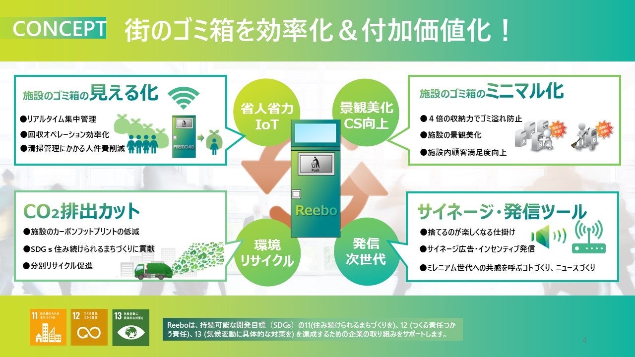 海洋プラ問題に取り組むエルコム、IoT・AI機能付き自動圧縮ごみ箱「Reebo」を札幌・すすきのに初設置