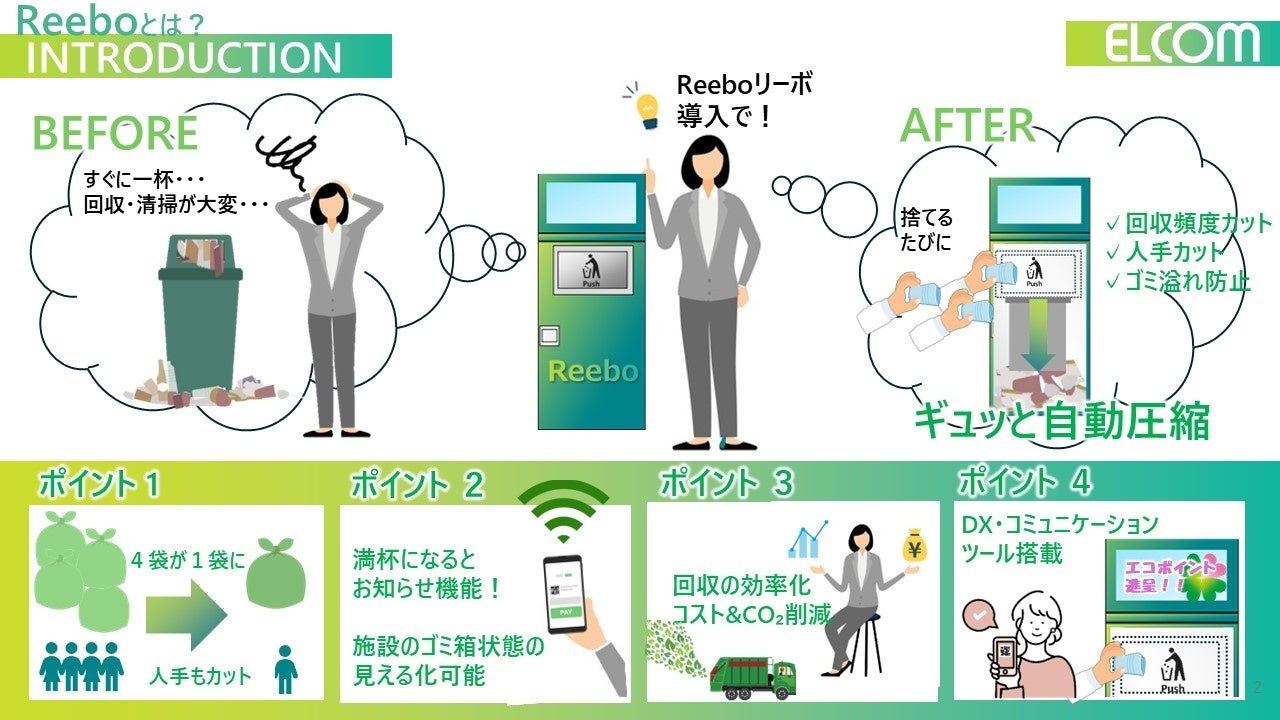 海洋プラ問題に取り組むエルコム、IoT・AI機能付き自動圧縮ごみ箱「Reebo」を札幌・すすきのに初設置