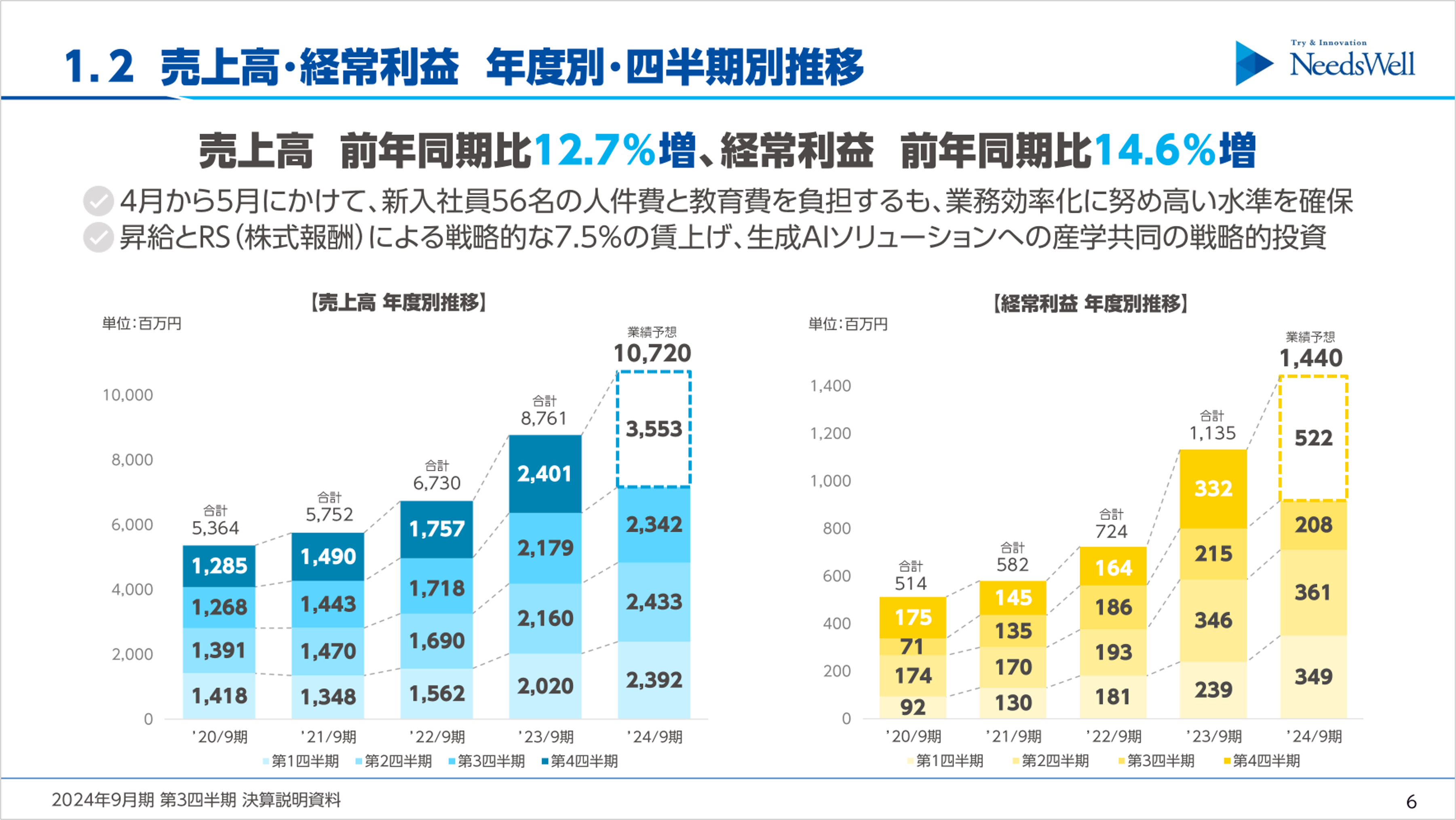 2024年9月期第3四半期決算のお知らせ