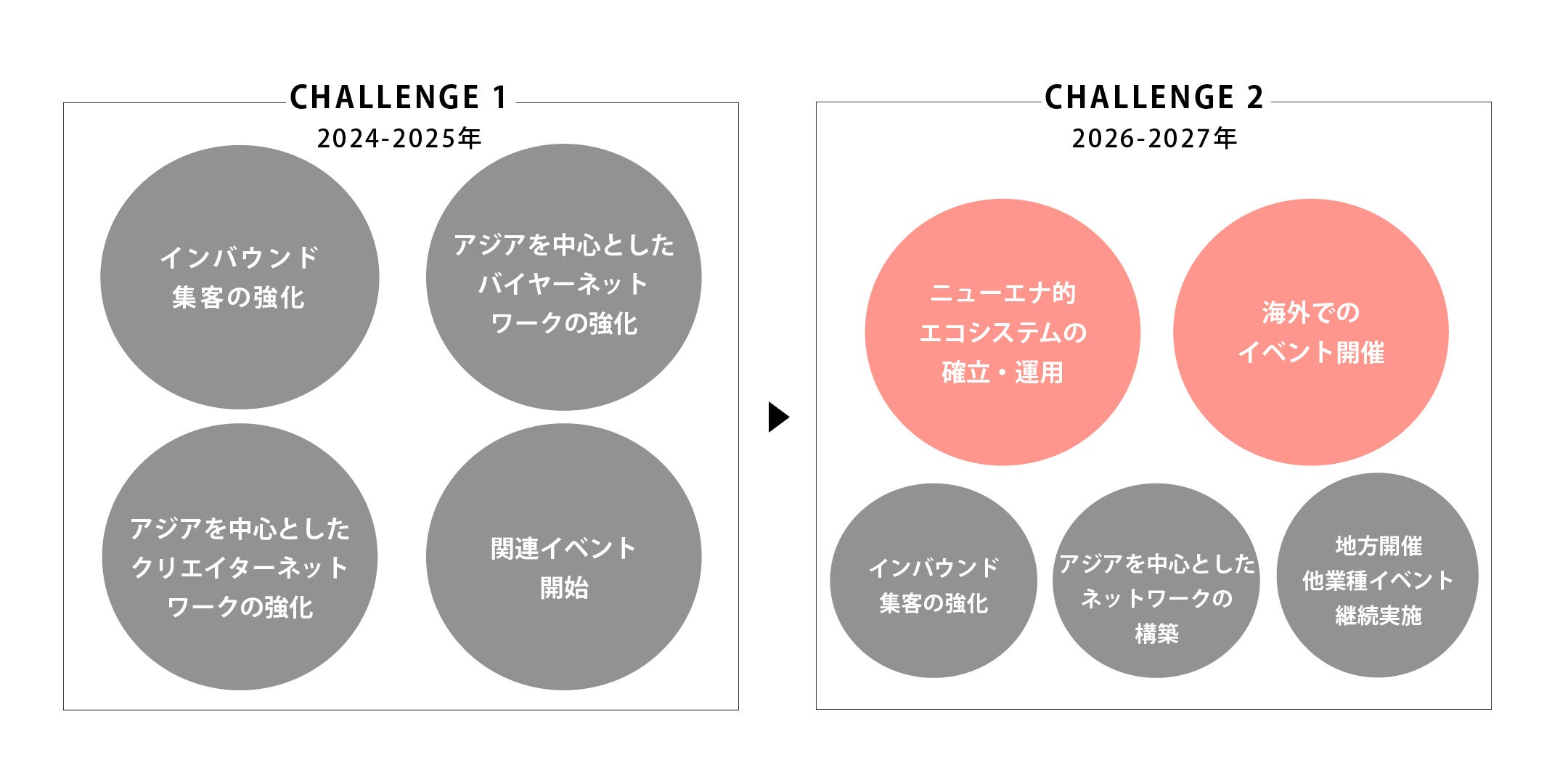 クリエイションの祭典 NEW ENERGY を主催するBlue Marble、酒×食×カルチャーの新イベント「嗜好品店」を2024...