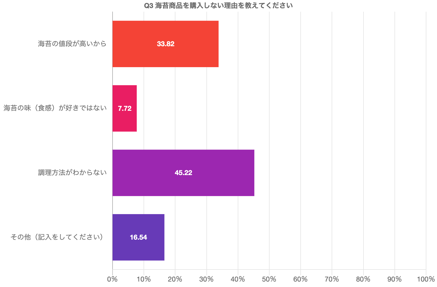 推し活で海苔活※も期待。推し活食べる応援アイテム「のりあーと®わたしの推し活」を2024年9月2日に発売。