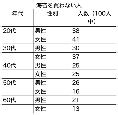 推し活で海苔活※も期待。推し活食べる応援アイテム「のりあーと®わたしの推し活」を2024年9月2日に発売。