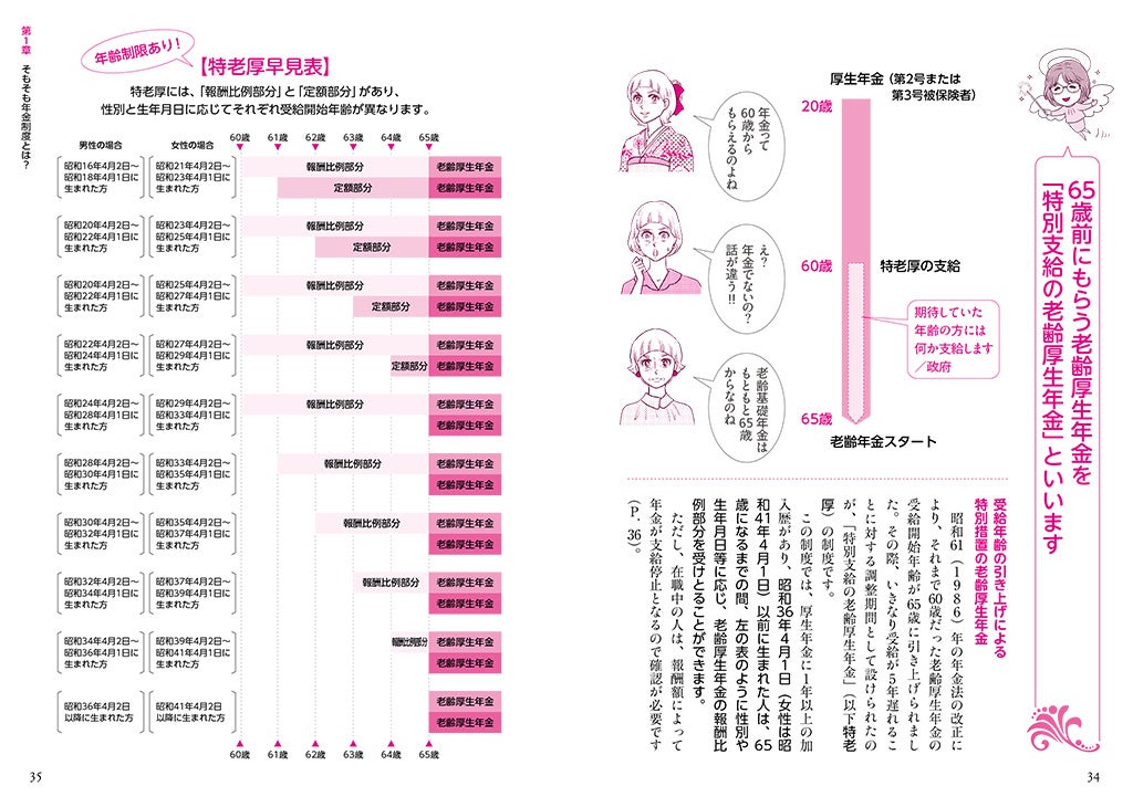 高齢化社会の中で他人事では済まされない「年金格差」。そろそろ年金が気になる世代の女性たちに、昭和レトロ...