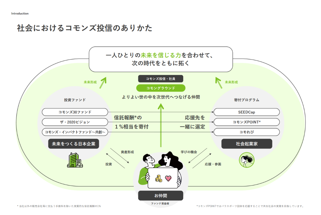 「コモンズSEEDCap（コモンズ社会起業家応援プログラム）」のインパクトレポートを発行！～受益者と共に生み...