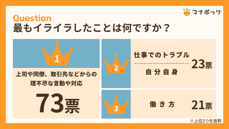 うつ病経験者が仕事でイライラしたことランキング【226名にアンケート】