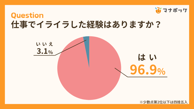 うつ病経験者が仕事でイライラしたことランキング【226名にアンケート】