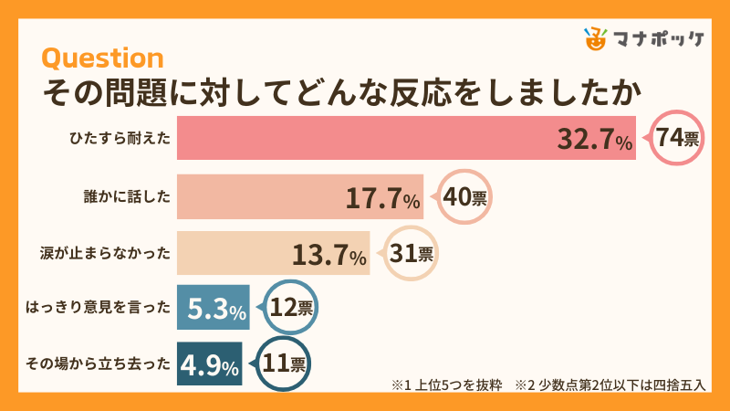 うつ病経験者が仕事でイライラしたことランキング【226名にアンケート】