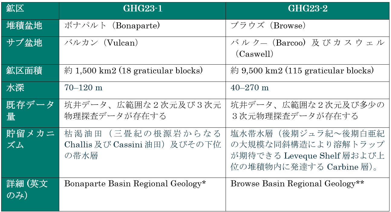 豪州沖合CO2貯留鉱区の探査許可の獲得及びJパワーとの戦略的提携について