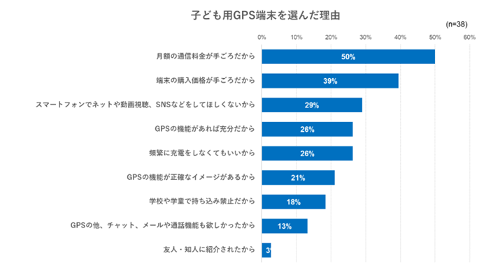 子ども見守りGPS「あんしんウォッチャーLE」、夏のお出かけをサポートする本体代金10%割引キャンペーン実施