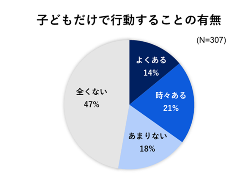 子ども見守りGPS「あんしんウォッチャーLE」、夏のお出かけをサポートする本体代金10%割引キャンペーン実施