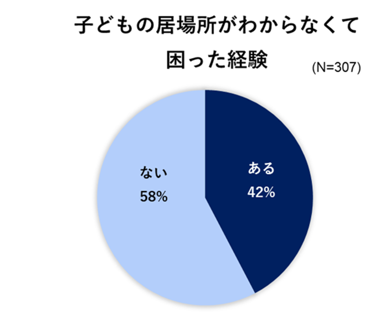 子ども見守りGPS「あんしんウォッチャーLE」、夏のお出かけをサポートする本体代金10%割引キャンペーン実施