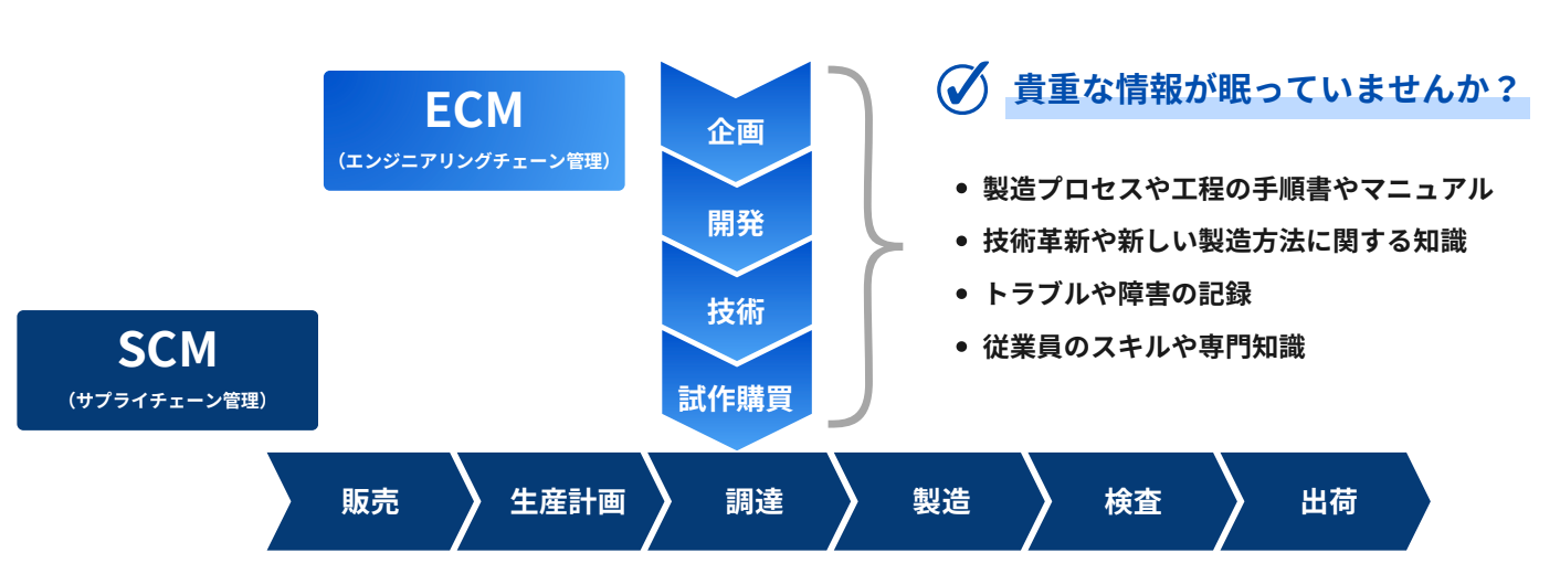 【メーカー・製造業様必見】設計/開発の業務課題を解決するサービス「タグっと」α版ユーザー様を限定３社大募...