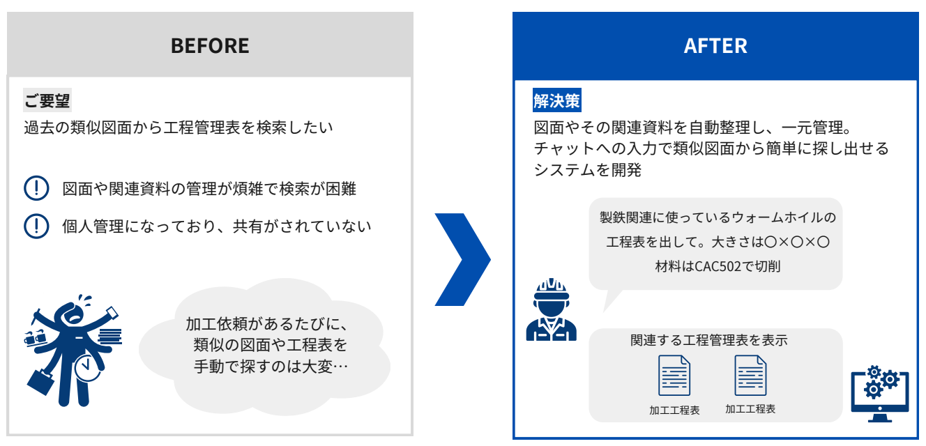 【メーカー・製造業様必見】設計/開発の業務課題を解決するサービス「タグっと」α版ユーザー様を限定３社大募...