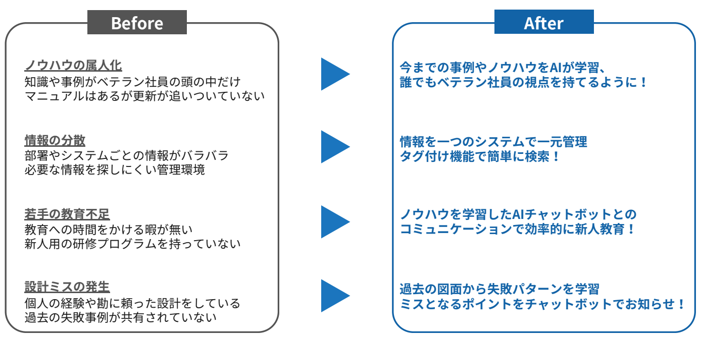 【メーカー・製造業様必見】設計/開発の業務課題を解決するサービス「タグっと」α版ユーザー様を限定３社大募...