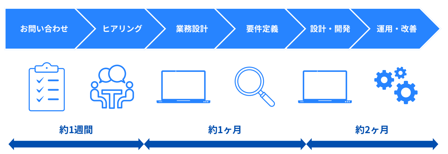 【メーカー・製造業様必見】設計/開発の業務課題を解決するサービス「タグっと」α版ユーザー様を限定３社大募...