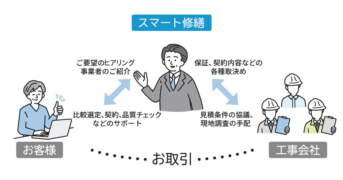 スマート修繕、野村証券とデロイトトーマツベンチャーサポート開催「Morning Pitch」の不動産テック特集に登...