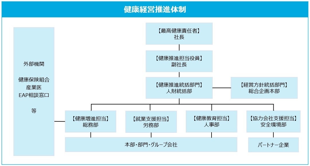 大成温調グループ「健康経営宣言」策定のお知らせ