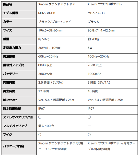 Xiaomiとして日本初のポータブルBluetoothスピーカー「ライブハウスを持ち出そう」Xiaomi サウンドアウトドア...